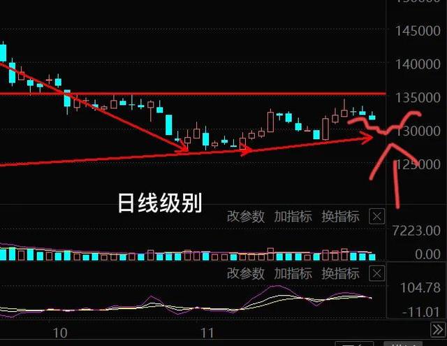 11.29号明天新能源车 光伏 券商 医疗 白酒板块与大盘你认为会如何走