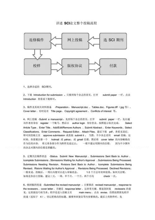 sci是什么级别的论文