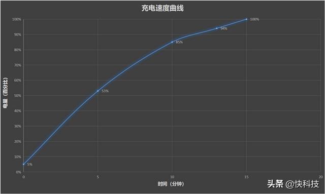 超常发挥的天玑8100！真我GT Neo3首发评测：150W秒充简直光速-第23张图片-9158手机教程网