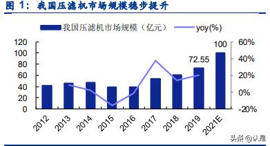 包含压滤机股票的词条