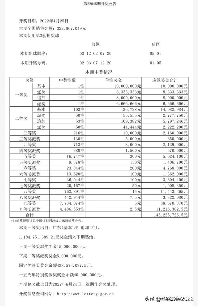 大乐透22046期：后区看双偶，精选5+2挑战1亿小目标