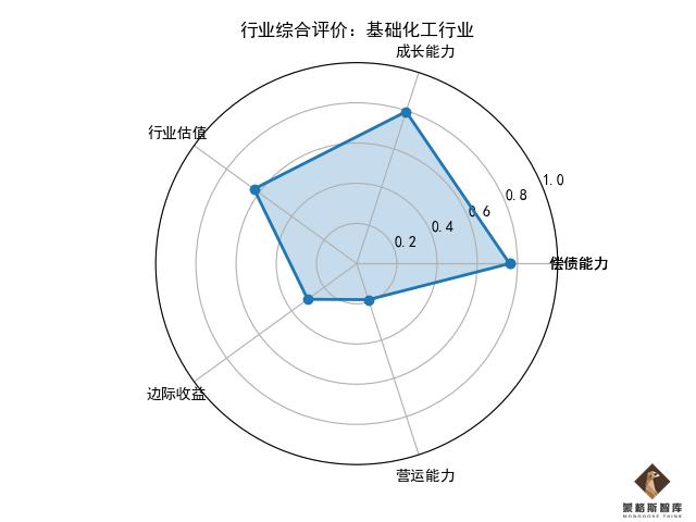 有哪些行业板块(你必须要了解这些)