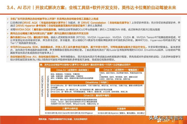 汽车智能驾驶产业深度研究：全球智能驾驶产业链投资分析
