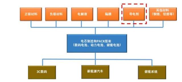 特斯拉4680电池赛道之导电浆料——碳纳米导电剂龙头天奈科技