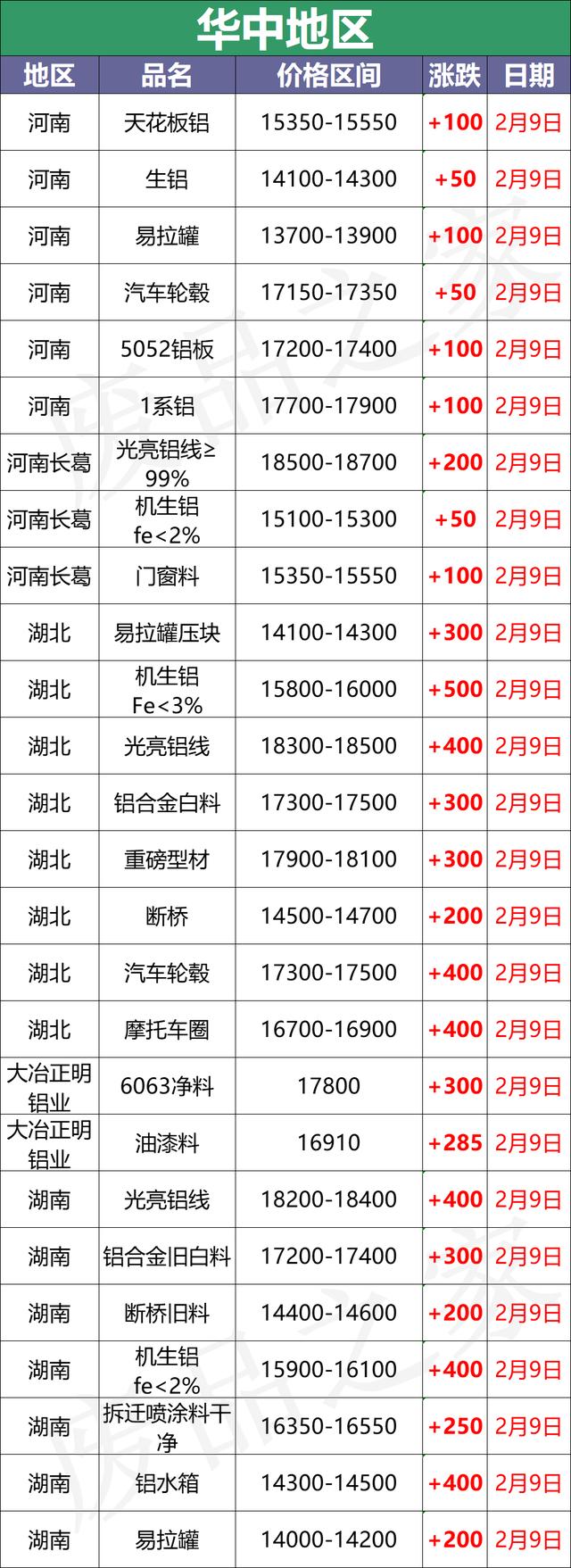 佛山工业边料回收破碎机