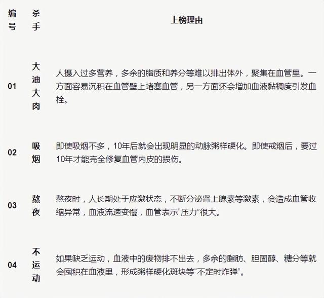 伤害五脏六腑的“凶手”，或许就藏在你身边，一张表看明白