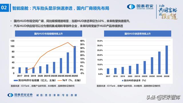 电子行业176页深度报告：汽车与XR，下一个十年