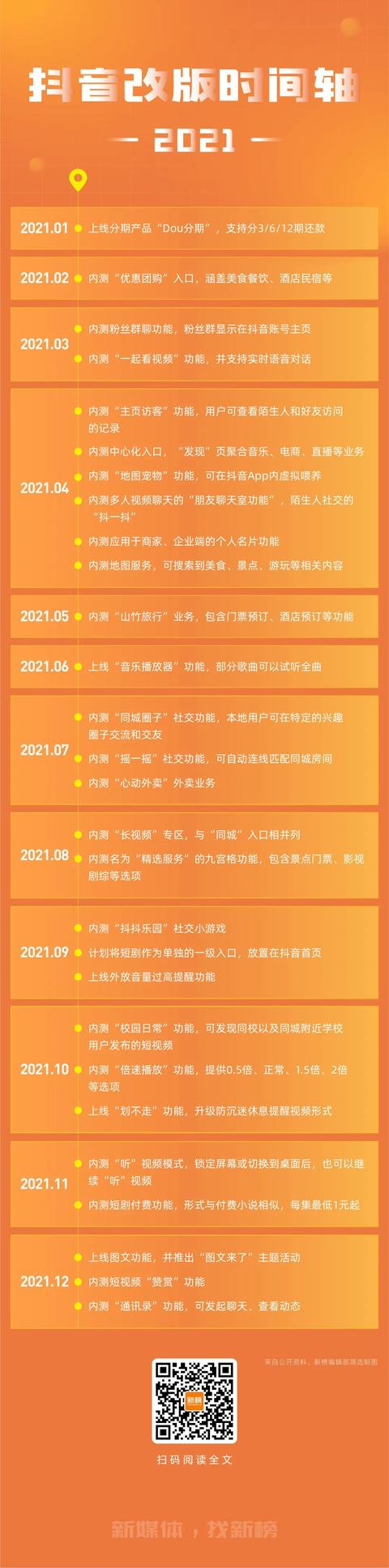 一年测试28项新功能 四处出击的抖音,想做宇宙App？年末存货