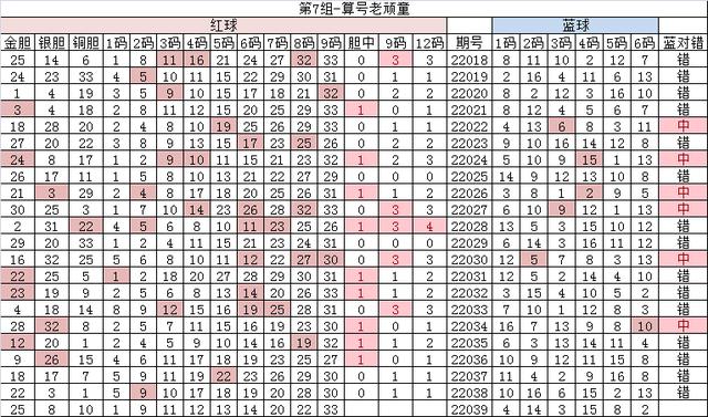 4月10日双色球22039期分析