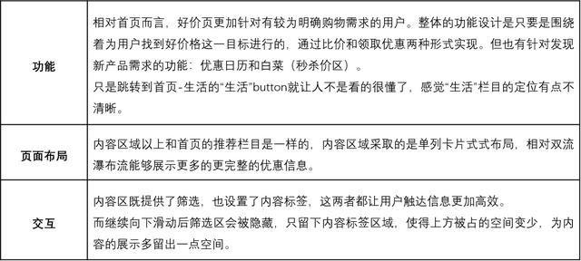 产品分析案例——什么值得买APP