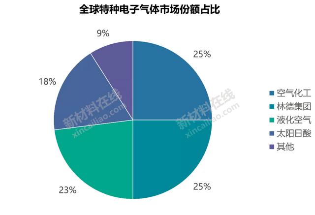 50大高度依赖进口新材料大解析！中国未来10年的市场机会或许在这-第22张图片-9158手机教程网