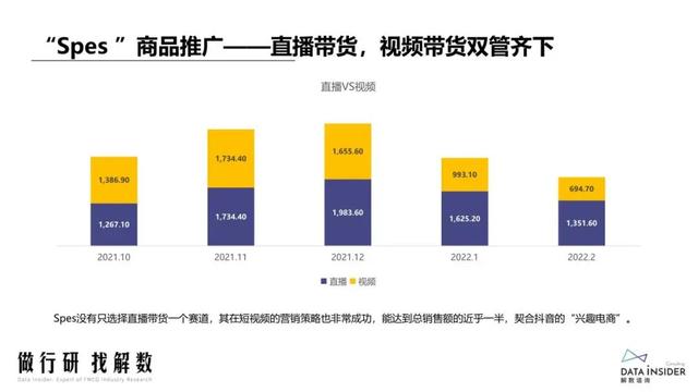 抖品牌的崛起之路:复盘Ubras、珀莱雅抖音营销打法