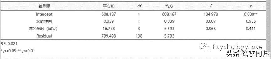 一见钟情的意思