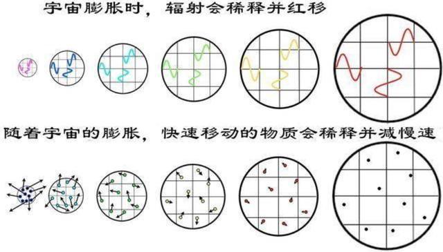 打开手电筒，朝着天空照射1秒后，发出的光能不能飞到宇宙边缘？