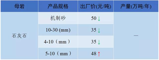 成都砂石价格表