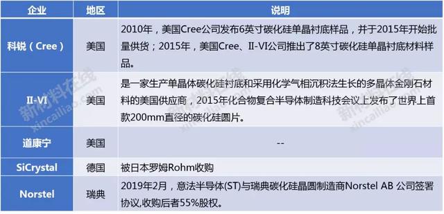 50大高度依赖进口新材料大解析！中国未来10年的市场机会或许在这-第31张图片-9158手机教程网