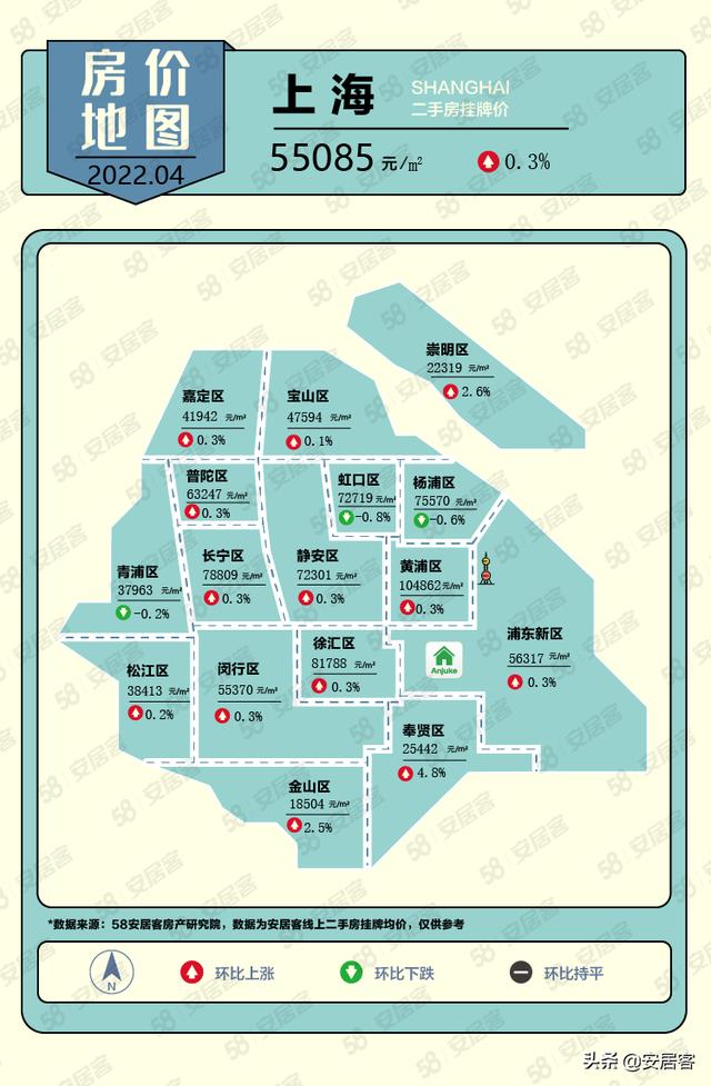 房价地图｜2022年4月一线城市二手房挂牌价格持续上涨