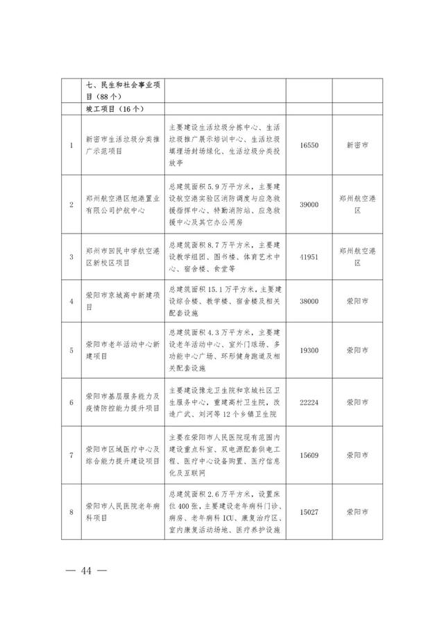 郑州最新工程机械展