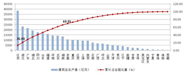 建筑工程行业2021年发展