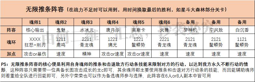 魂师等级划分  魂师等级