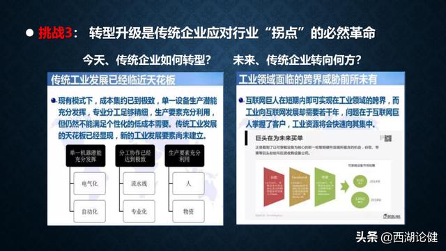 健澜科技：数字转型与“十四五”信息化规划