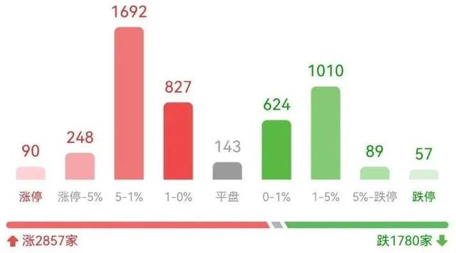 万亿巨头暴雷了？明天A股又来一大魔咒