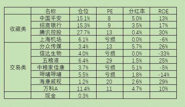 股票实盘组合5月成本「实盘模拟组合」