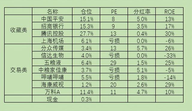 股票实盘组合5月成本「实盘模拟组合」