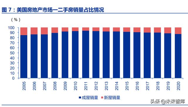 房地产行业深度报告：优质房企成长空间测算