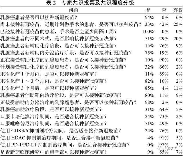 乳腺癌患者接種新冠疫苗的建議
