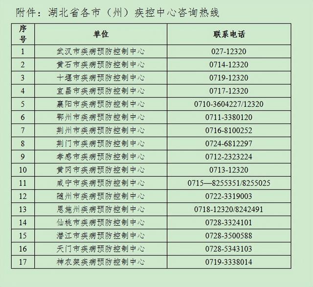 湖北：这些地区来鄂返鄂人员主动申报