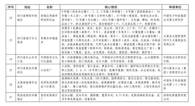 經典案例，讓工業遺産活起來、火下去