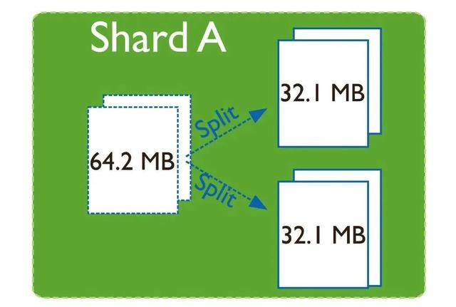 MongoDB 在评论中台的实践
