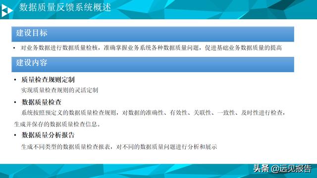 大数据平台数据治理与建设方案（PPT）