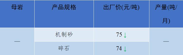 砂石骨料最新报价