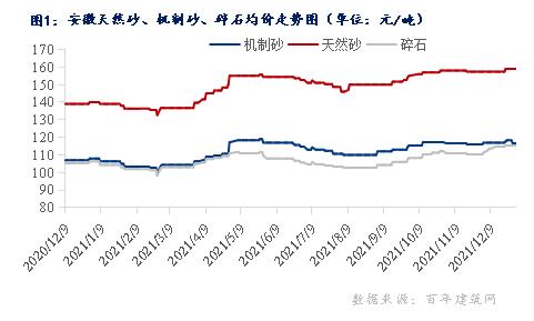 安徽复合式制砂机厂家