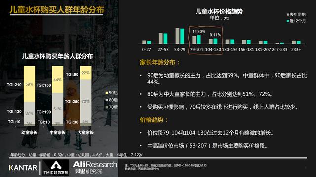 2021年儿童水杯行业最新趋势报告