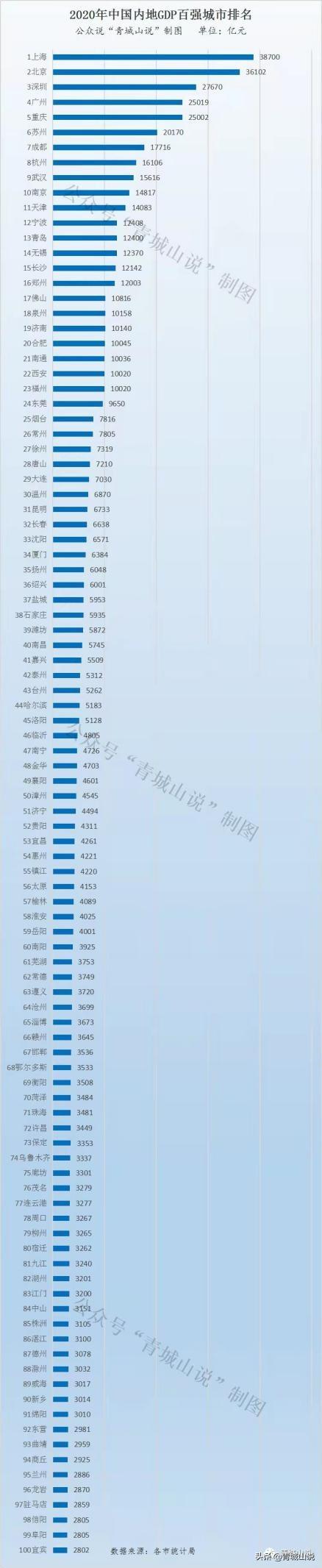 社科院：我给山东16市排了一个名次，你服不服？
