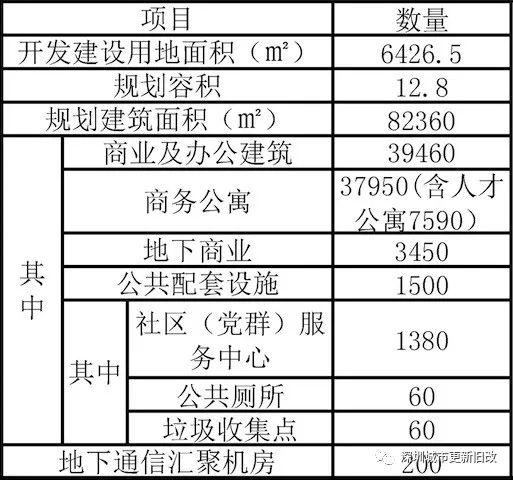 岁宝国展中心项目一期销售中心精装修工程