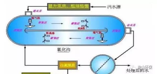 hbs制砂机