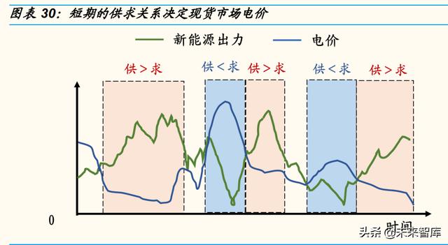 电力系统是指什么意思