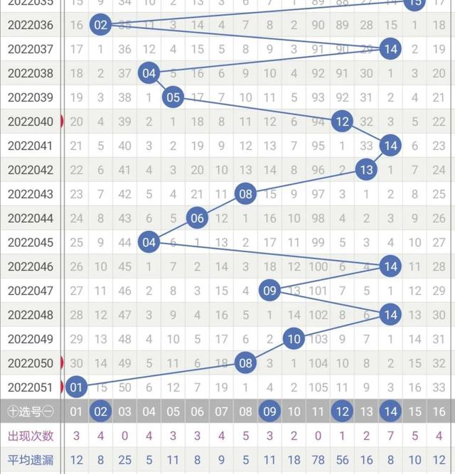 双色球052期，奖池19.5亿，预测一注，瓜熟蒂落