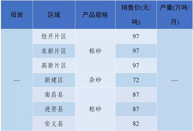 怀化洗砂机报价