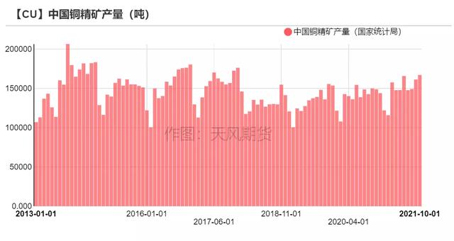 「铜」可能面临一次风险释放