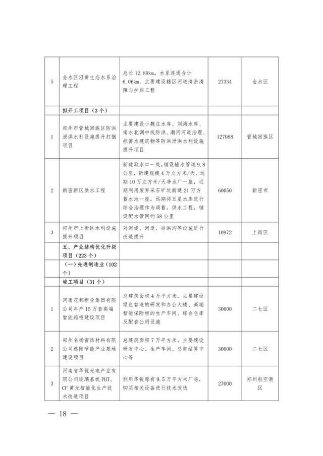 郑州最新工程机械展