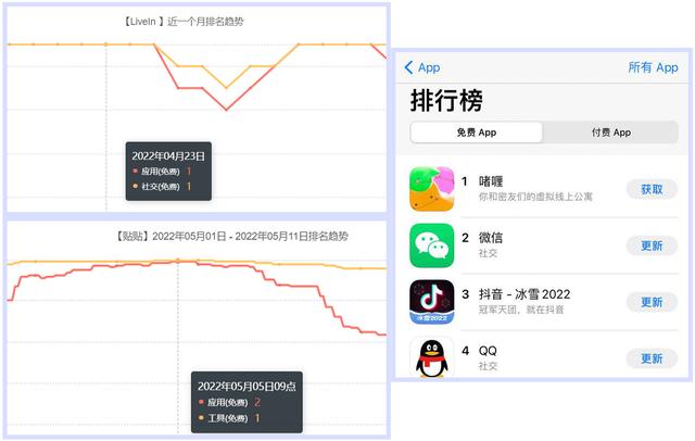 近期流行的新型社交App是怎么做到风靡一时的？