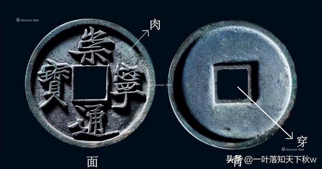 不懂这些专业名词，怎能叫钱币收藏家？