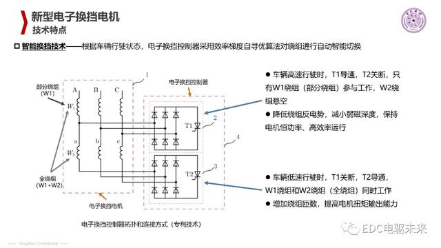 清华丨电动汽车新型电机驱动系统