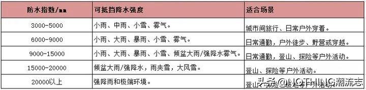 冲锋衣品牌排行