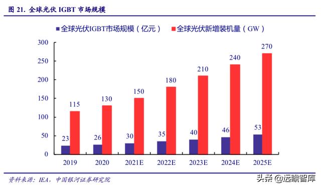 电子行业2022年度策略：能源转换、科技智能化奏响电子行业新篇章